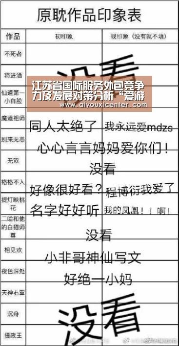 江苏省国际服务外包竞争力及发展对策分析“爱游戏竞猜”