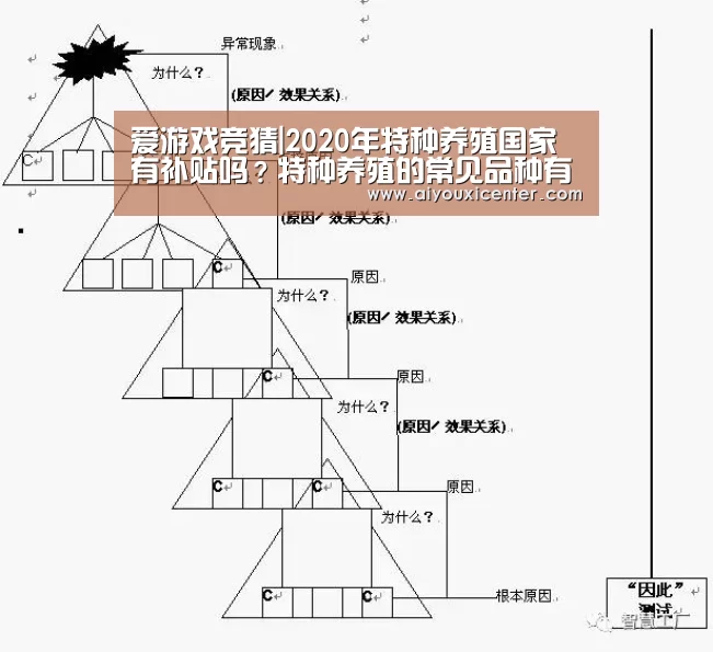 爱游戏竞猜|2020年特种养殖国家有补贴吗?特种养殖的常见品种有哪些?(图2) 爱游戏竞猜